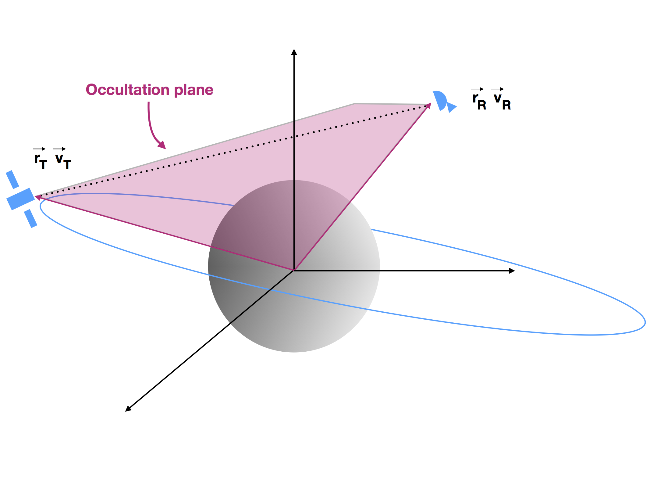 Figure 30